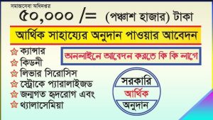 ক্যান্সার, কিডনি ও লিভার সিরোসিসসহ ৬টি জটিল রোগে আর্থিক অনুদান